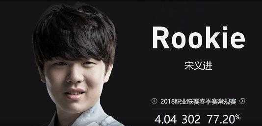 窗口检视对