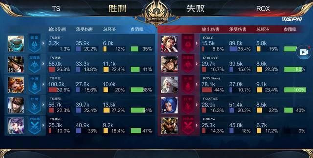 媒话题